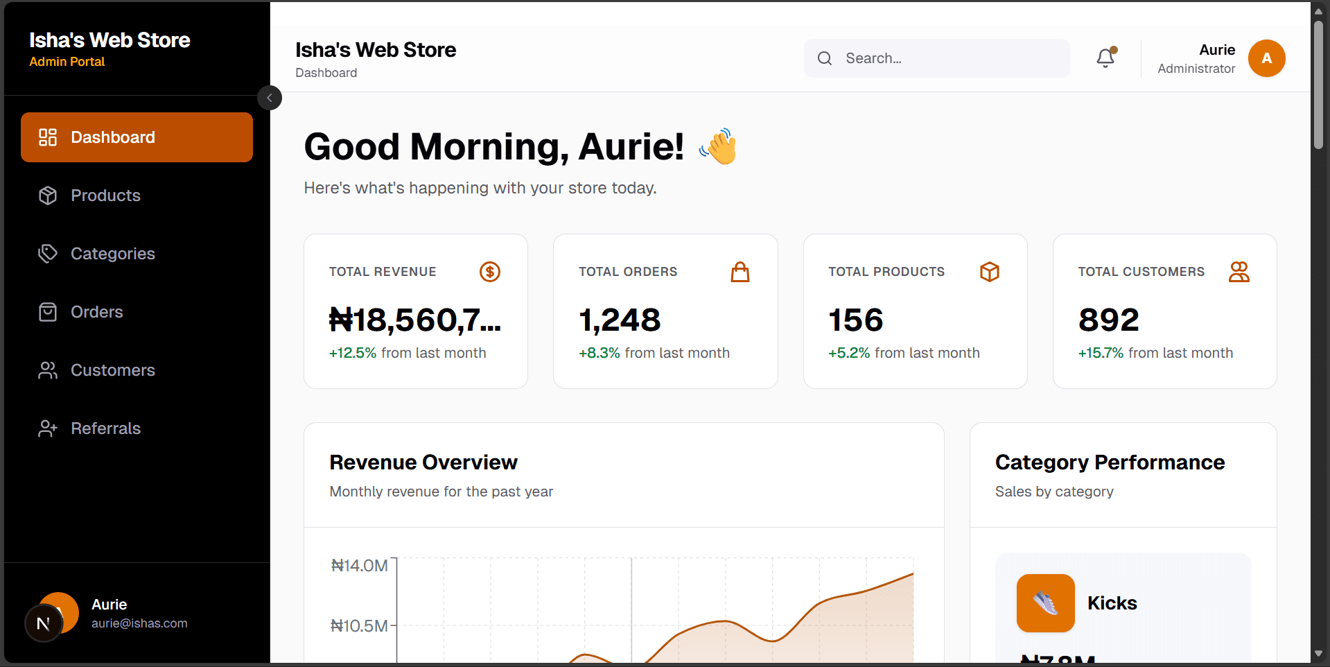 Isha's Web Store Admin Dashboard